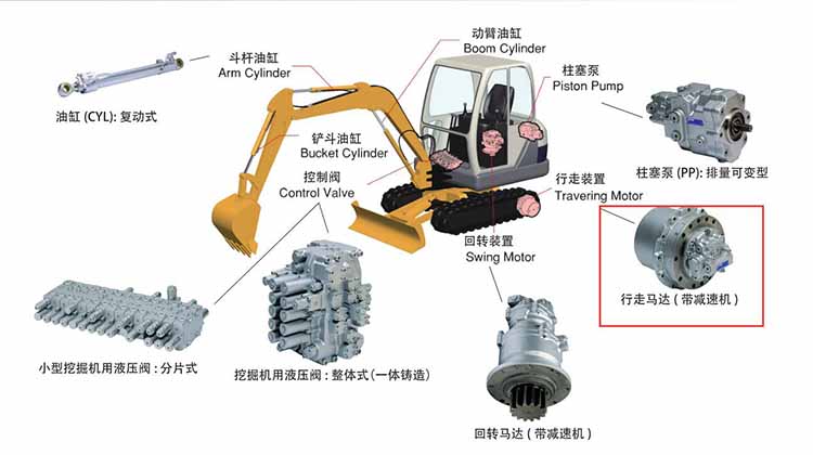 工程機械配件外貿(mào)網(wǎng)站開發(fā)：讓挖掘機液壓閥走向全球市場