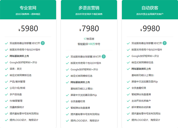 做個外貿(mào)網(wǎng)站需要多少錢？影響開發(fā)費用的因素分析